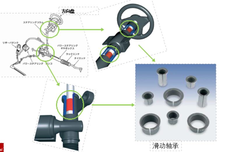 汽車滑動軸承應(yīng)該如何去毛刺比較快？.jpg