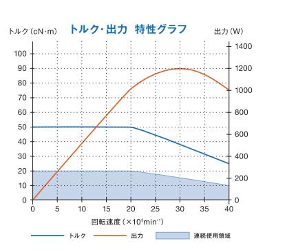 BMS-4020扭力輸出特性.jpg