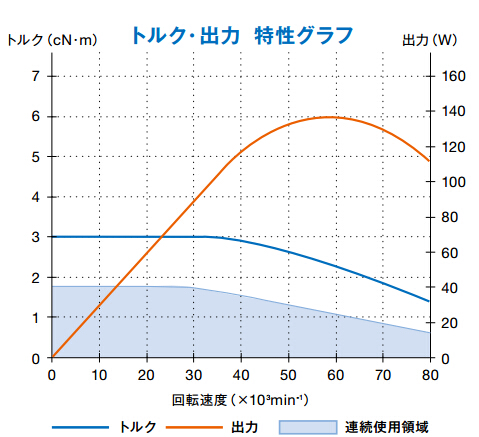 螺紋銑削主軸扭矩輸出特性.jpg