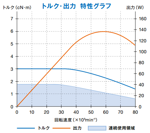 BM-319F扭力輸出特性.jpg