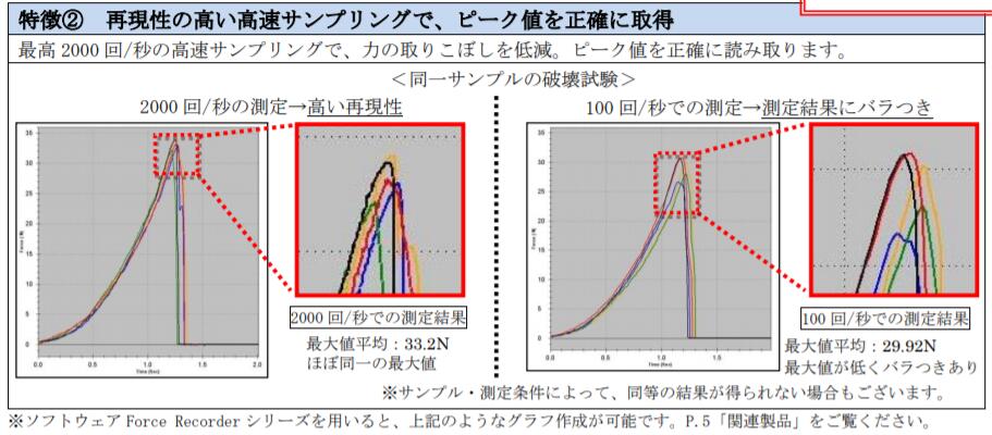 依夢(mèng)達(dá)推拉立計(jì)峰值測量.jpg