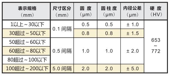 標(biāo)準(zhǔn)環(huán)規(guī)精度規(guī)格.jpg