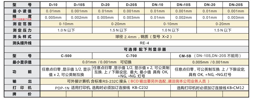 電子外接量表產(chǎn)品型號(hào).jpg