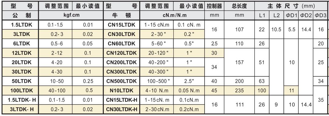 中村空轉式扭力起子規(guī)格型號.jpg