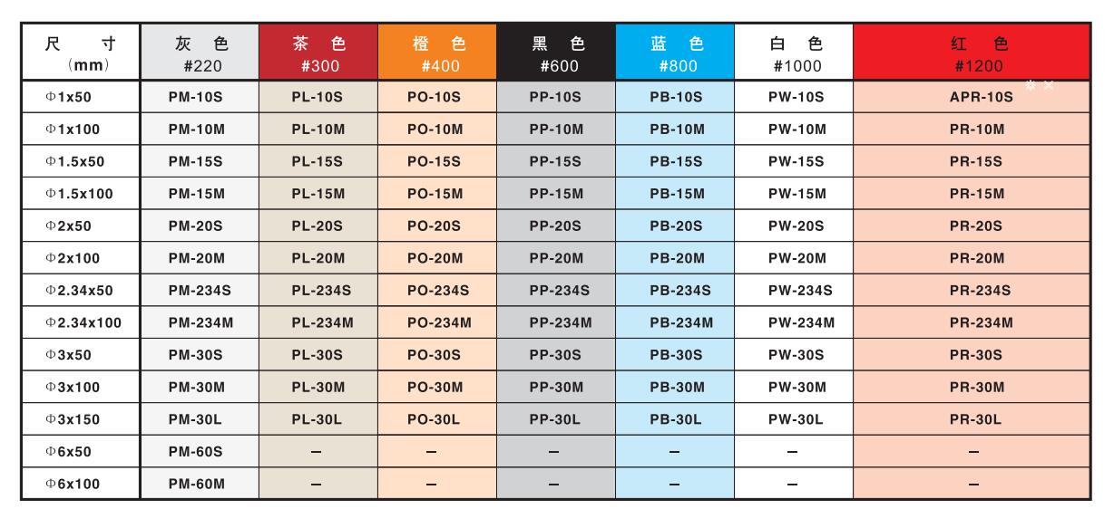 圓棒型P系列油石.jpg