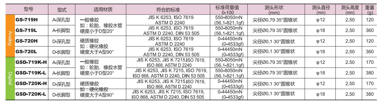 得樂深孔長(zhǎng)腳硬度計(jì)型號(hào)參數(shù).jpg