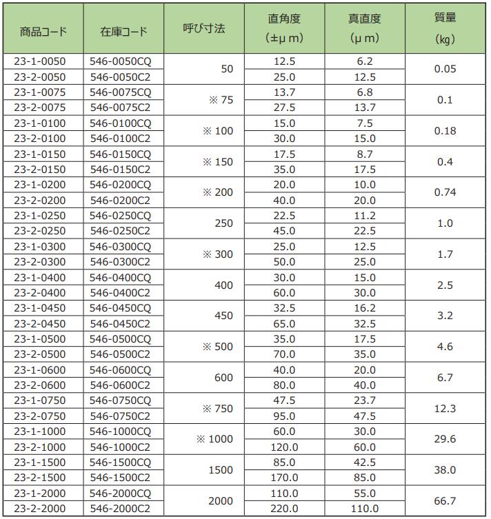 RSK臺付直角規(guī).jpg