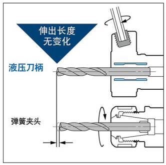 走心機刀柄.jpg