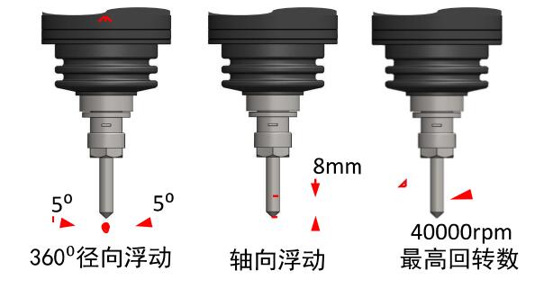 AF40浮動(dòng)主軸的原理.jpg